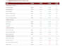 do financial analysis and excel reporting